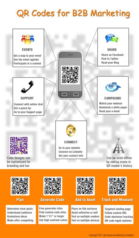 How to Use QR Codes for Effective Marketing and Outreach