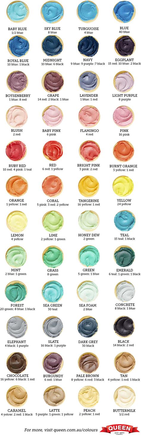 How to Use Ratios with Food Coloring Mixing Charts For Perfect Icing or