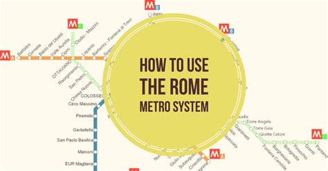 How to Use Rome Metro Easy Guide to the Subway in Rome. 