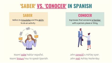 How to Use Saber vs Conocer Chart, Examples & Common Uses