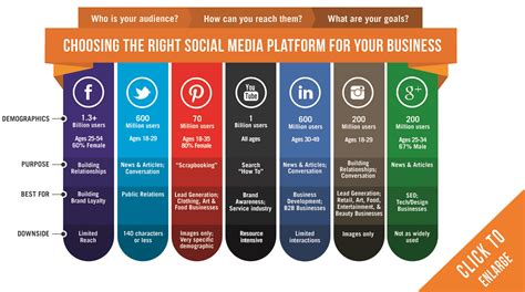 How to Use Social Media Marketing Strategy to Increase Sales