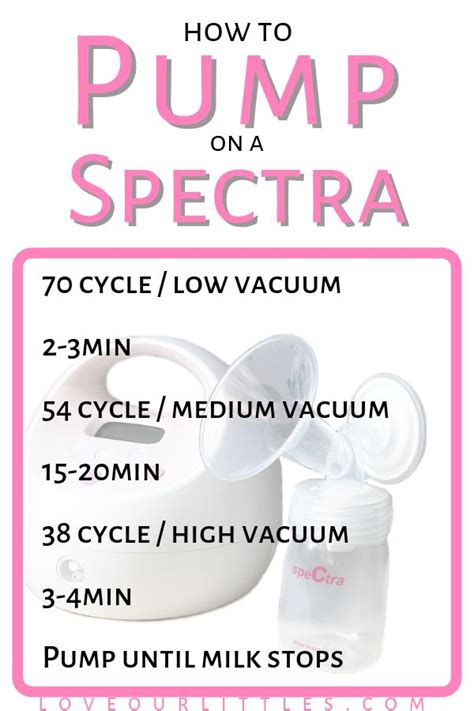 How to Use Spectra Pump Settings with Cheat Sheets and Instructions