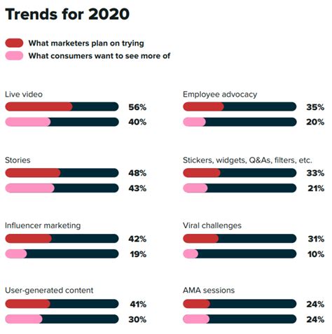 How to Use Trendspotting for Must-See Social Content - Sprout …