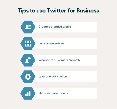 How to Use Twitter for Business A Practical Guide