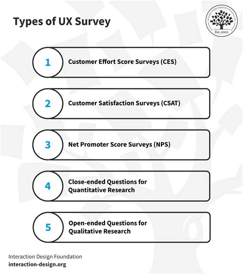 How to Use User Experience Surveys for User Research
