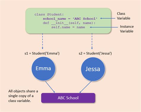 How to Use Variables within Classes Pluralsight