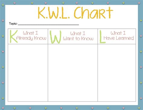 How to Use a KWL Chart Graphic Organizer with Your Students