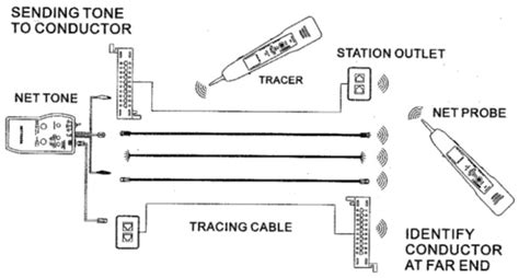 How to Use a Network Cable Toner - Bucaro Techelp