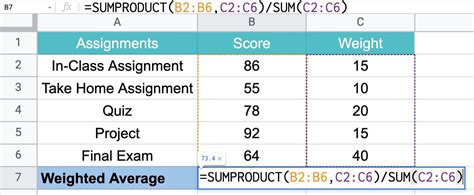 How to Use a Weighted Average IF Formula in Excel