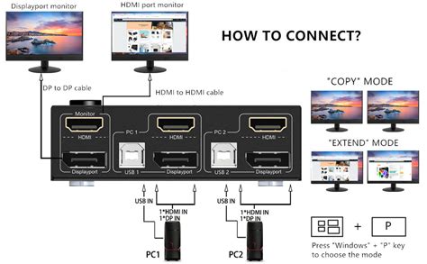 How to Use an HDMI Switch With a Monitor and a TV