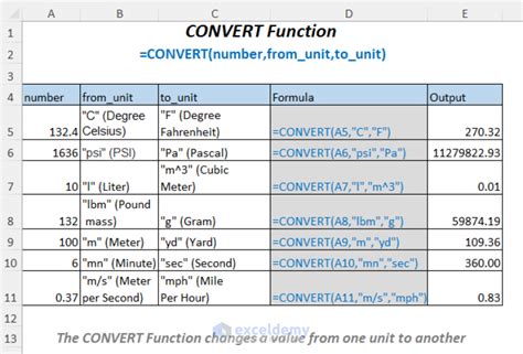 How to Use the CONVERT Excel Function