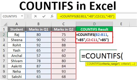 How to Use the COUNTIFS Function in Excel