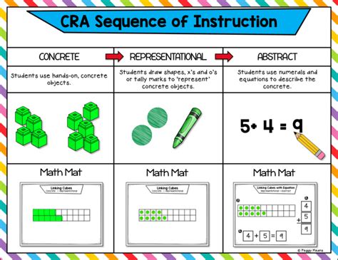 How to Use the CRA model to Teach Math Fact Fluency Primary Flourish