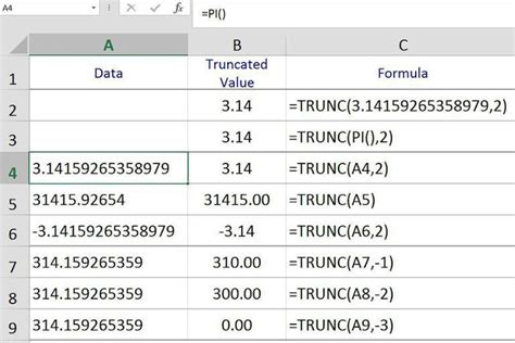 How to Use the Excel TRUNC Function