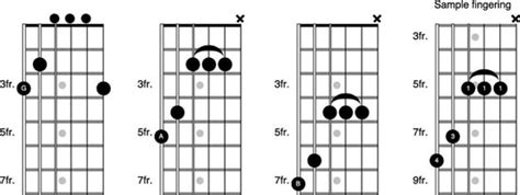 How to Use the G Form to Play the CAGED System on the Guitar dummies