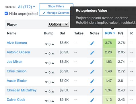 How to Use the LineupHQ Optimizer to Win at Daily …