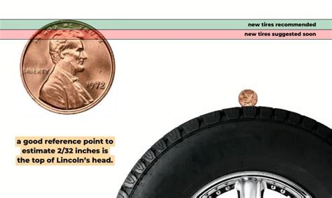 How to Use the Penny Test to Check Your Tire Depth