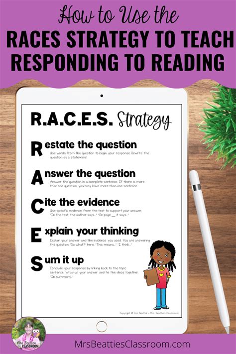 How to Use the RACES Strategy to Teach Responding to Reading in 2022