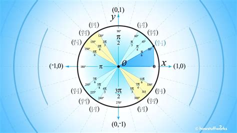 How to Use the Unit Circle in Trig HowStuffWorks