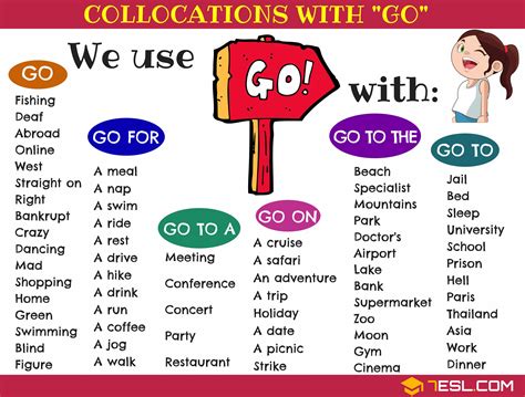 How to Use the Verb Go in English • 7ESL