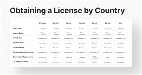 How to Verify if a Crypto Exchange is Licensed in the Philippines