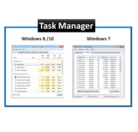 How to View Background Programs running on my computer IP With Ease