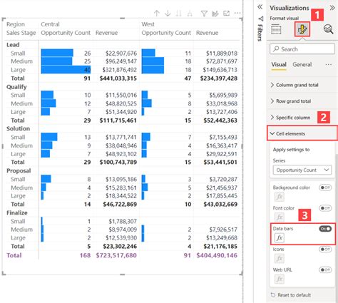 How to Visualize Data in a Matrix in Power BI (Easy Guide)