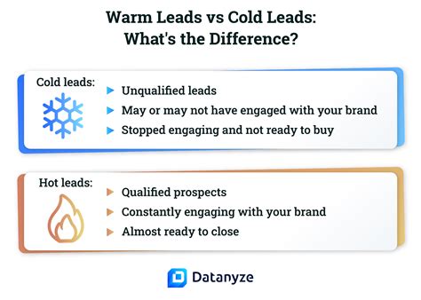 How to Warm Up Cold Leads and Make More Sales A StepByStep Framework