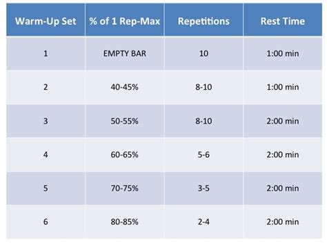 How to Warm Up for a One Rep Max