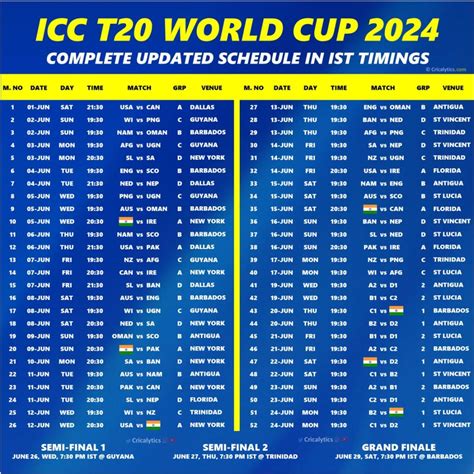 How to Watch The 2024 World Cup: Times, Channels, Schedule, World Cup …