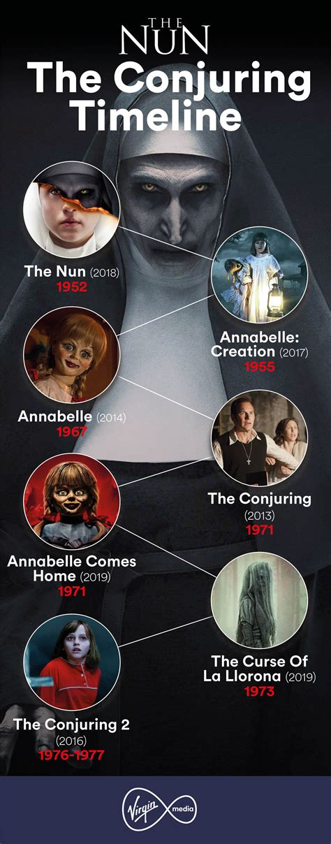 How to Watch The Conjuring in Order