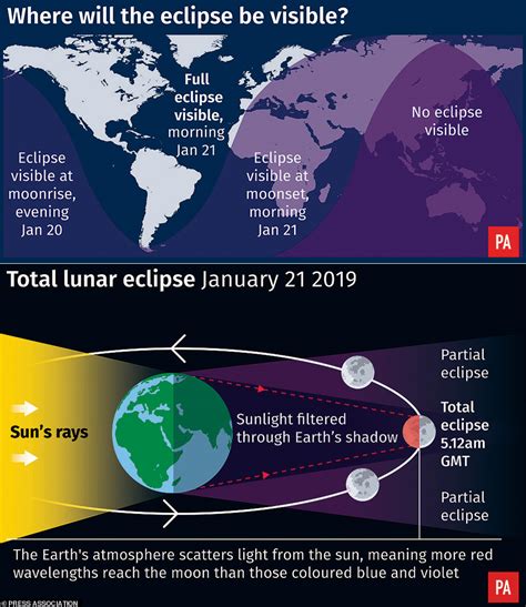 How to Watch the Only Total Lunar Eclipse of 2019, Plus a . 