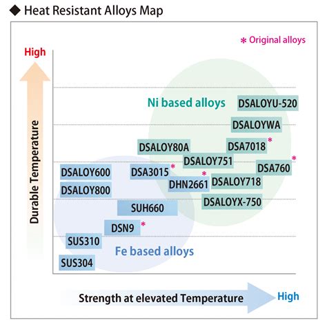 How to Weld Heat-Resistant Alloys 2024-09-11 Industrial …