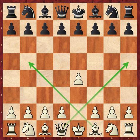 How to Win a Chess Game in 3 Moves Our Pastimes
