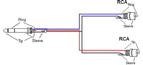 How to Wire a Stereo Jack to Two RCAs - Media College