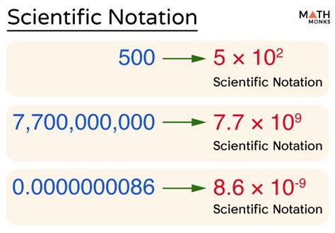How to Write Decimal Numbers in Standard Form or Scientific Notation