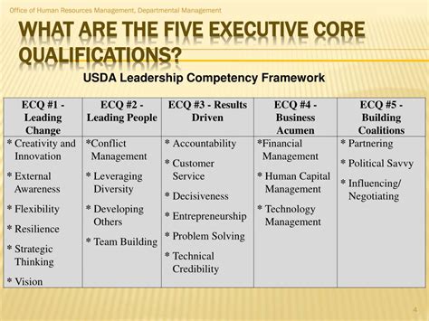 How to Write Executive Core Qualifications: Examples