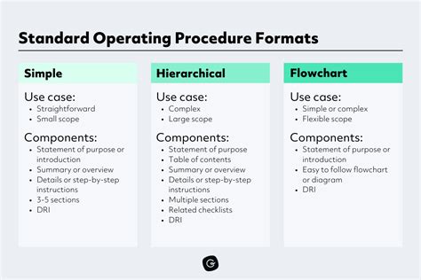 How to Write Standard Operating Procedures 8 Simple Steps