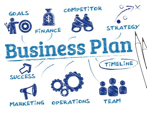 How to Write a Business Plan (Creating Success)