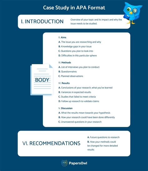 How to Write a Case Study in APA Format