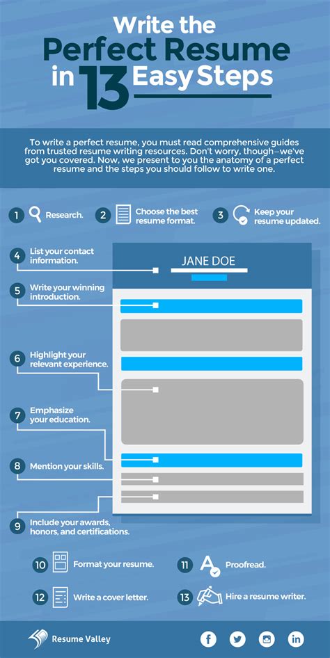 How to Write a Great Resume for a Job Tips amp Examples
