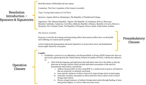How to Write a MUN Resolution Guide