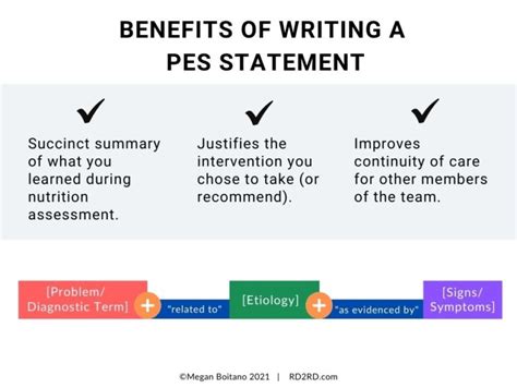 How to Write a PES Statement A+ Dietitian