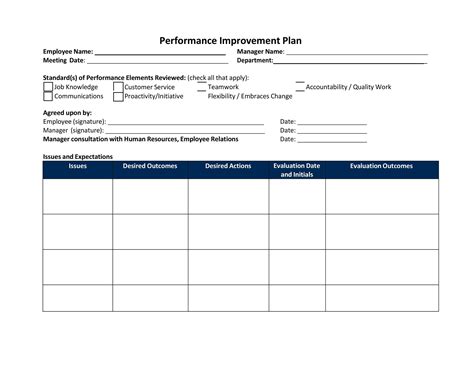 How to Write a Performance Improvement Plan + Free Template