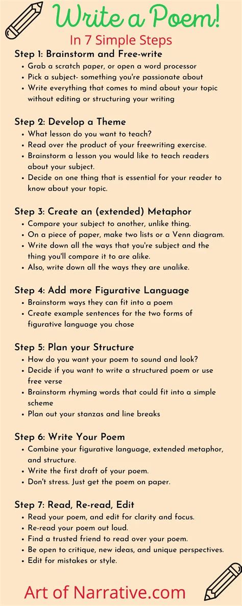 How to Write a Poem In 7 Practical Steps with Examples The Art of