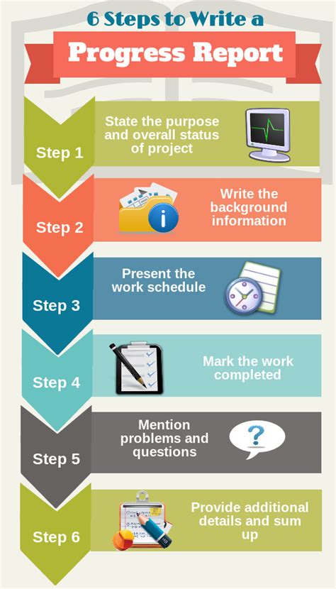 How to Write a Progress Report A StepbyStep Guide