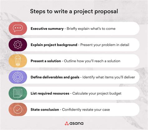 How to Write a Proposal in 10 Steps
