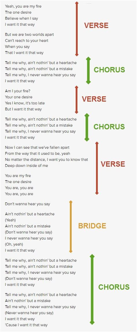 How to Write a Song BrooklynnropWare