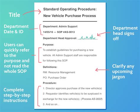 How to Write a Standard Operating Procedure A Practical Guide
