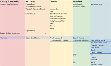 How to Write a Test Plan Free Template & 6 Step Guide Rainforest QA